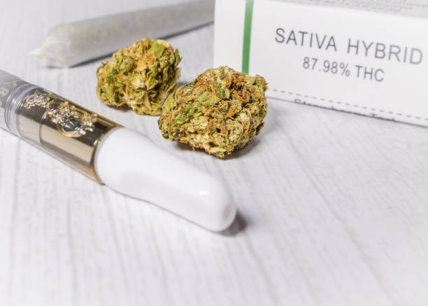 Sativa-Dominant Formulations